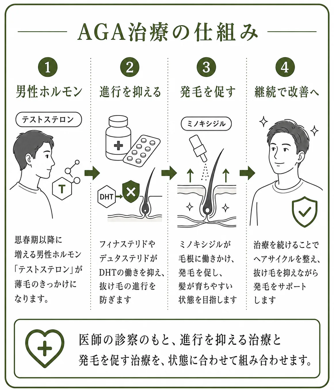 仕組み