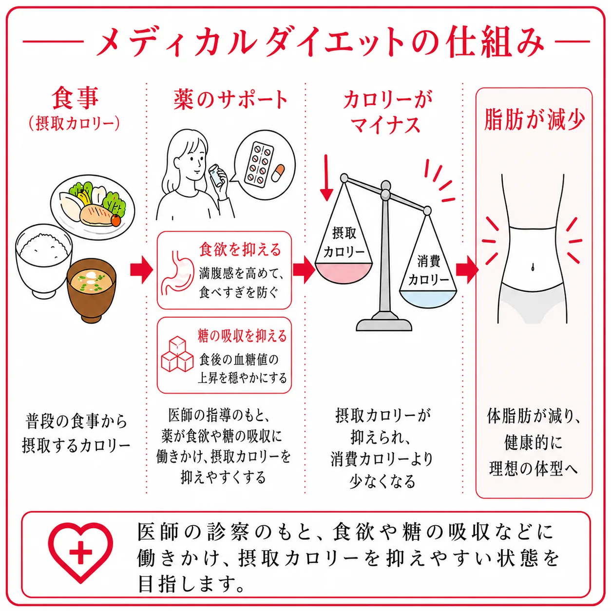 仕組み