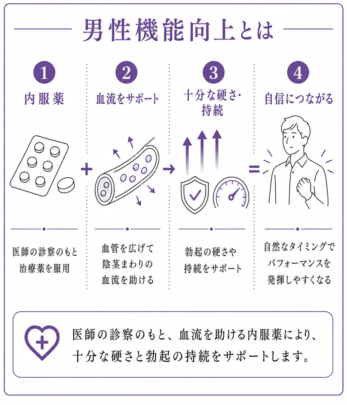 仕組み