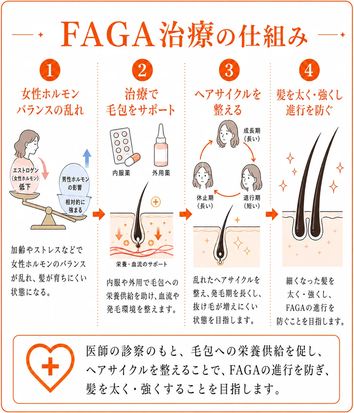 仕組み