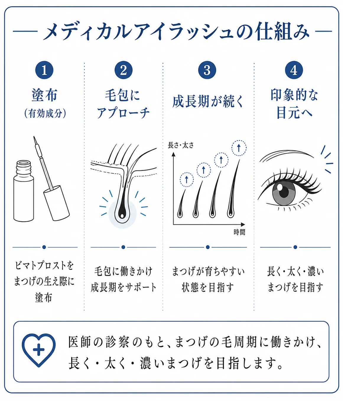 仕組み