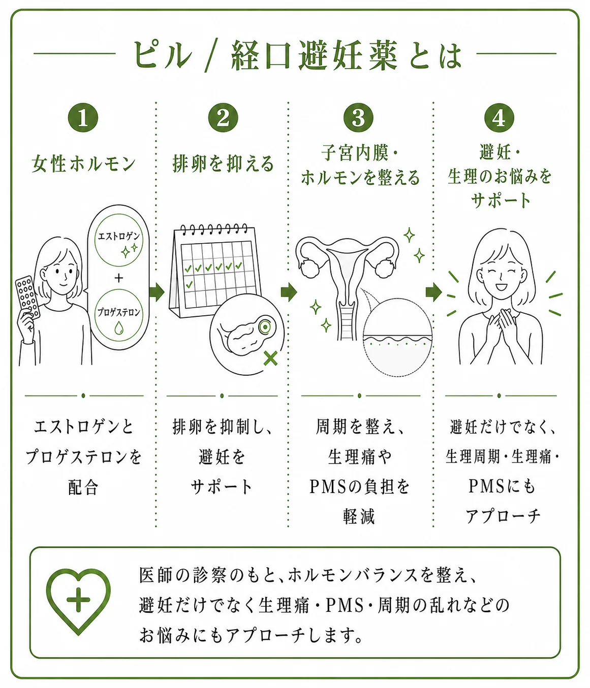 仕組み