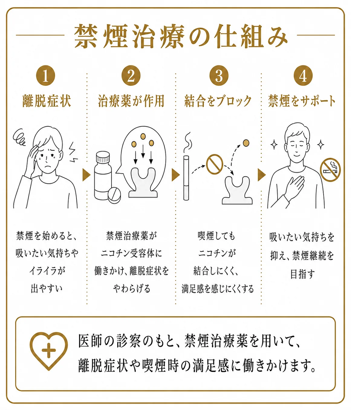 仕組み